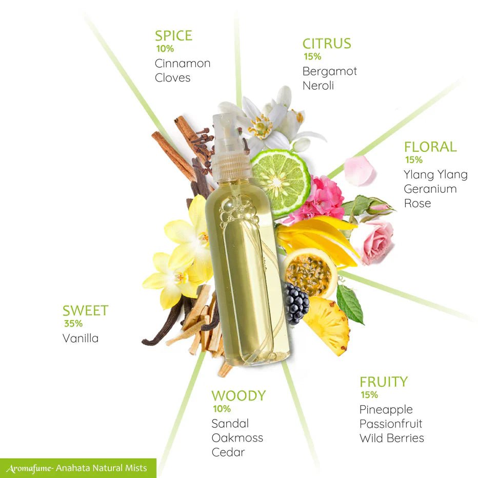 Anahata 4th Chakra Natura Mist by Aromafume - Flying Wild